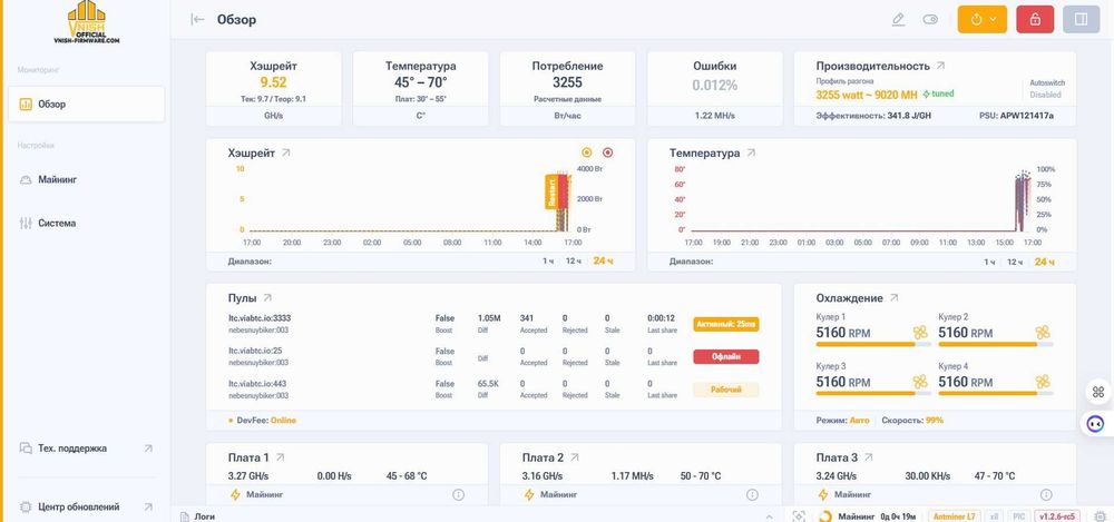 Asic Майнер Bitmain Antminer L7 – 9050M