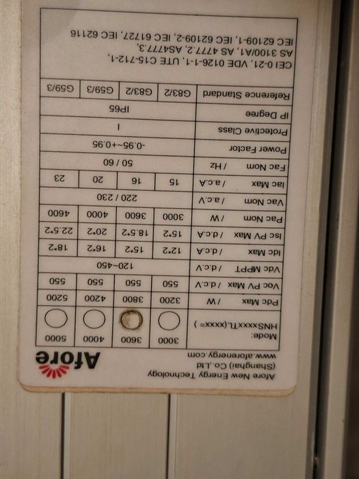 Fotowoltaika - Falownik Afore