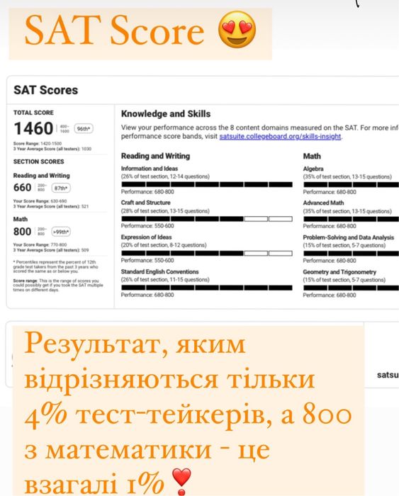 Репетитор SAT/GRE/GMAT