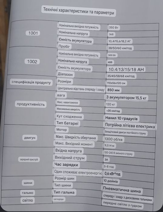Електросамокат bozon zx 5