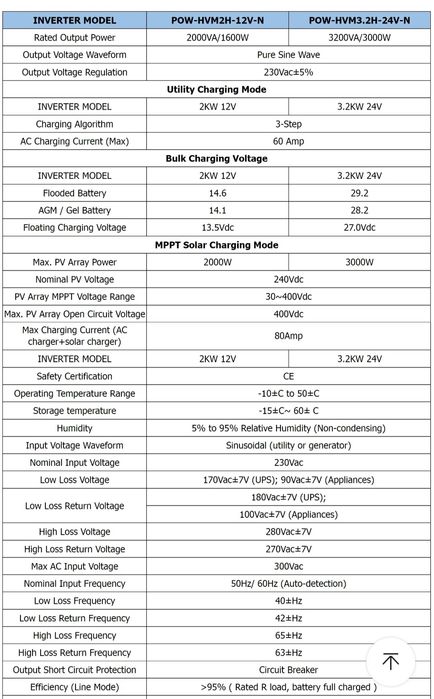 Гибридный Инвертор  PowMr 3.2 кВт. 24V. 220V. чистый синус. В НАЛИЧИИ