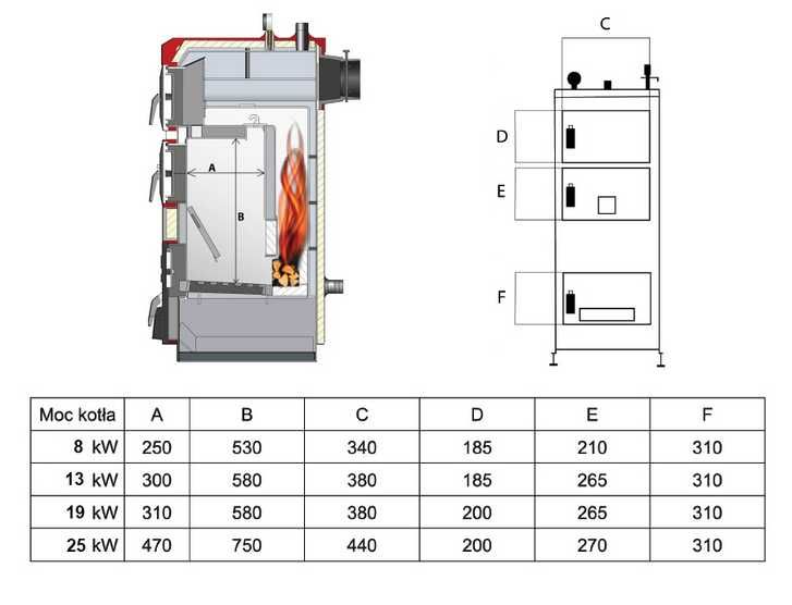 Kocioł piec na drewno zgazowujący 5 KLASA Pleszew DOTACJA RATY