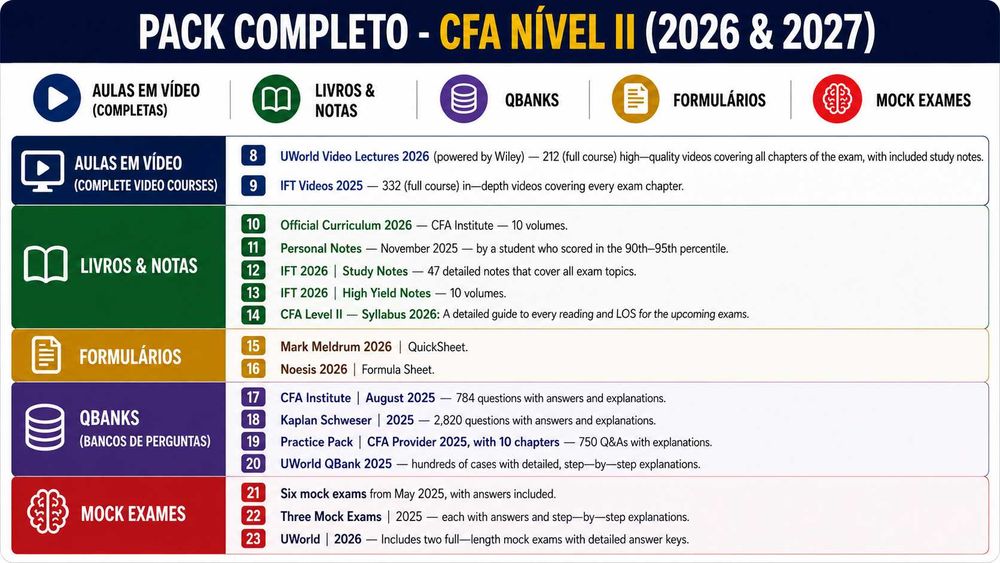 Pack Completo CFA Level II 2026/2027 + Kaplan Schweser Ultimate 2026