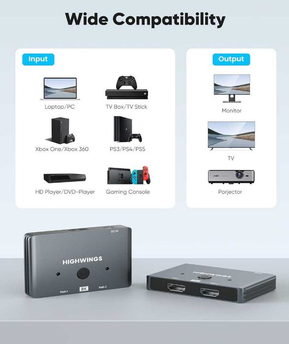 Przełącznik hub HDMI 2.1 Rozgałęźnik HDMI 8K, Highwings