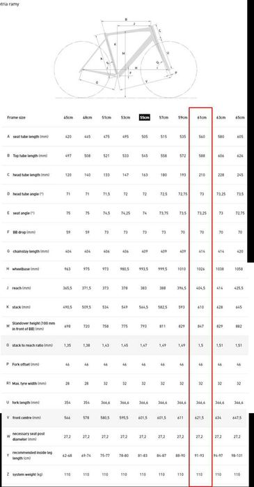 Szosa ROSE PRO SL r. 61 (Shimano 105, koła DT Swiss, Ritchey)