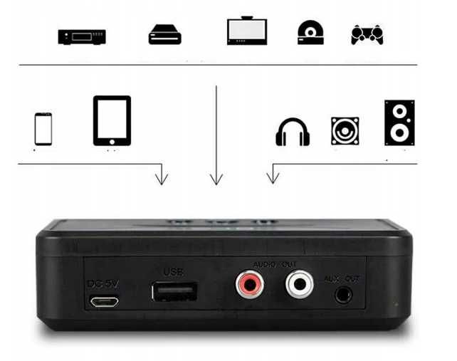 Bezprzewodowy Adapter Bluetooth 5.0 BT200 odbiornik audio HIFI