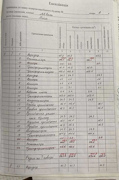 Продам приміщення