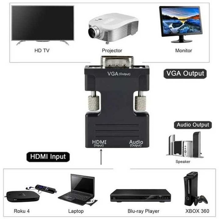Adaptador HDMI para VGA com áudio 1080p