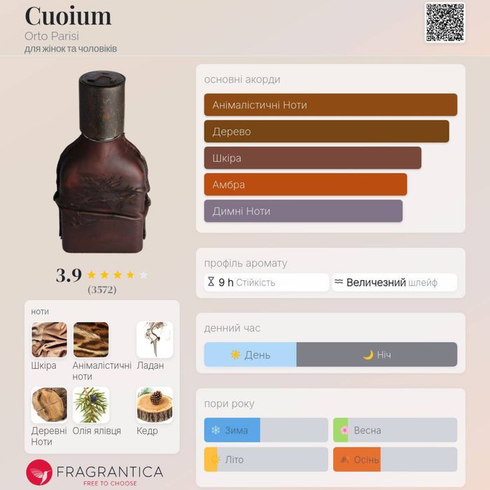 Orto Parisi Cuoium 50 ml LUX 1:1 | Стойкий нишевый аромат