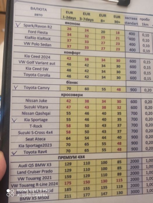 Здаємо в аренду подобово автомобілі