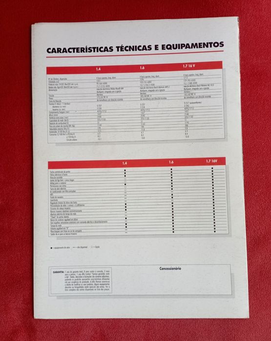 Catálogo de stand Alfa Romeo 145