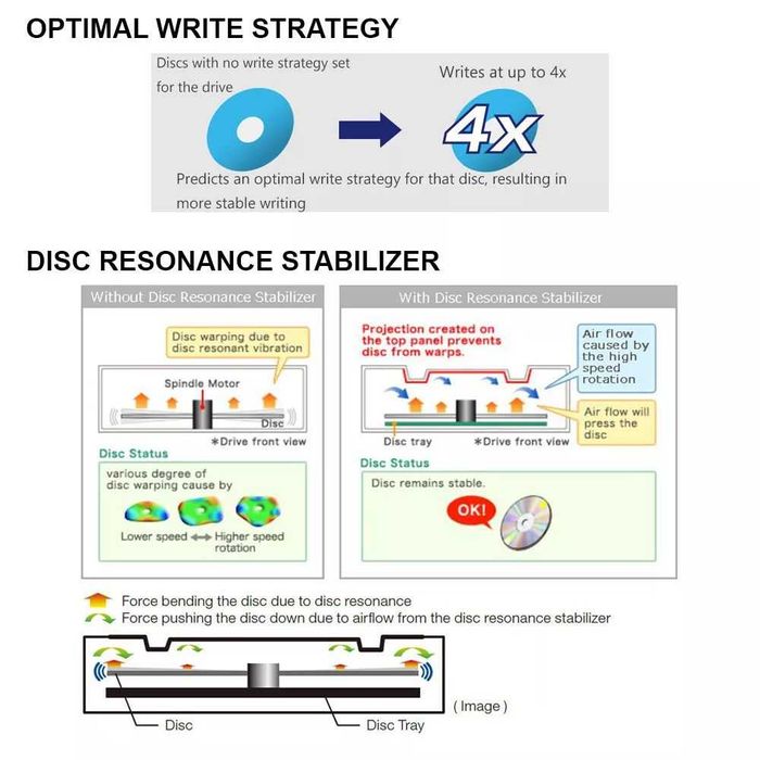 Pioneer BDR-213 ULBK / BDR-213 BDXL M-Disc Nagrywarka Blu-ray BOX