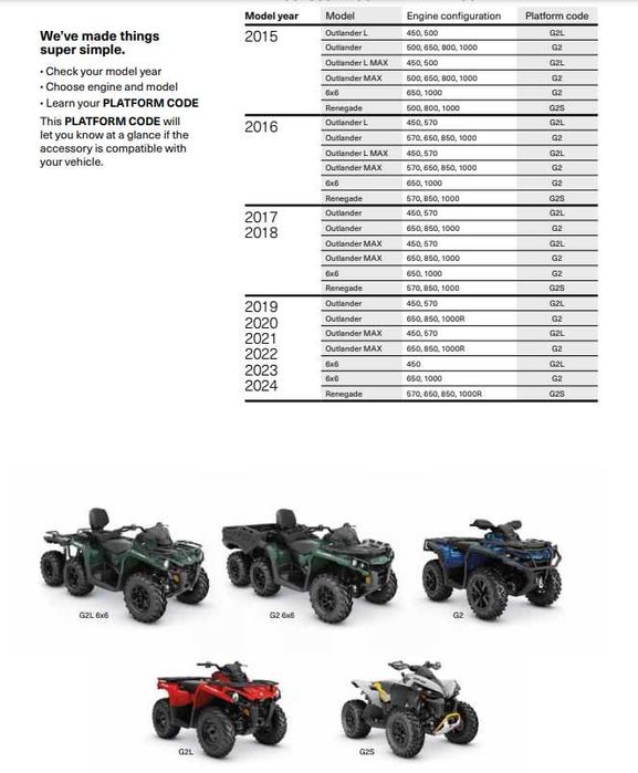 Запчастини аксесуари квадроциклів та баггі в наявності, Can-Am BRP брп