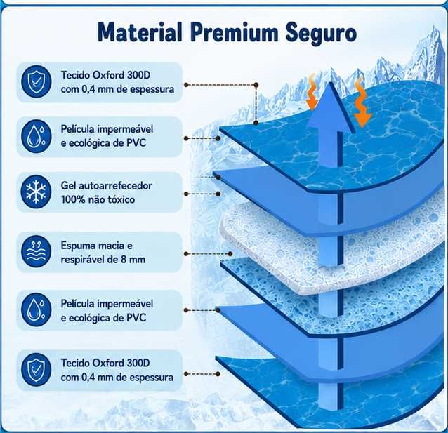 NOVO Tapete Refrescante Autoarrefecedor para Cães e Gatos – Efeito Refrigerante sem Água ou Eletricidade
