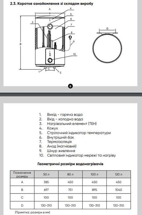 Бойлер RENS 50/80/100 RE/RD, новый