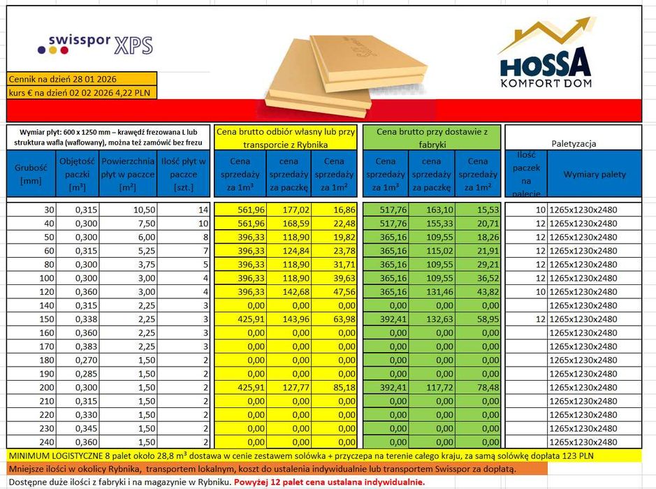 Styrodur, XPS, Polistyren, 300 kPa Hoch lub Swisspor grubość 12 cm