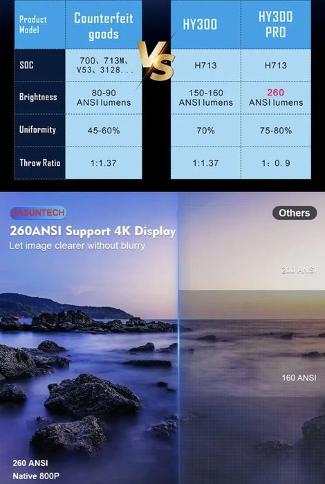 Projektortn netflix ANDROID 4k wifi smart