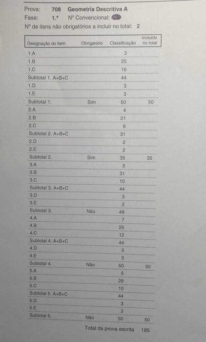 Explicações Geometria Descritiva A - Foco, empatia e dedicação514972962312704002