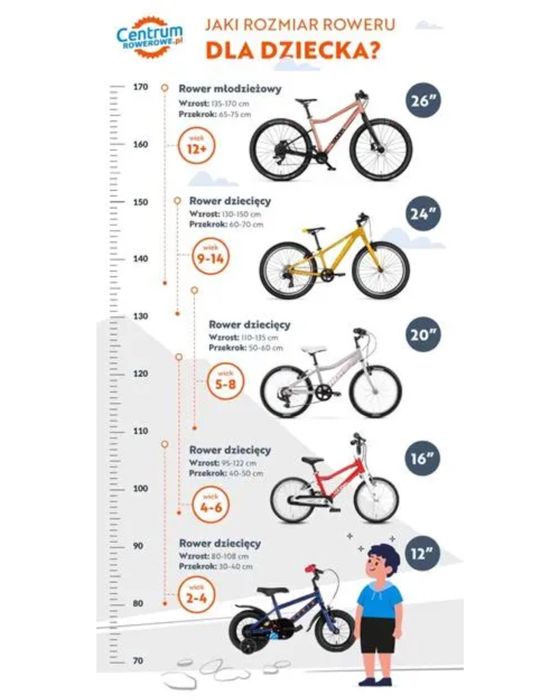 Rowery dziecięce 12, 16, 20, 24