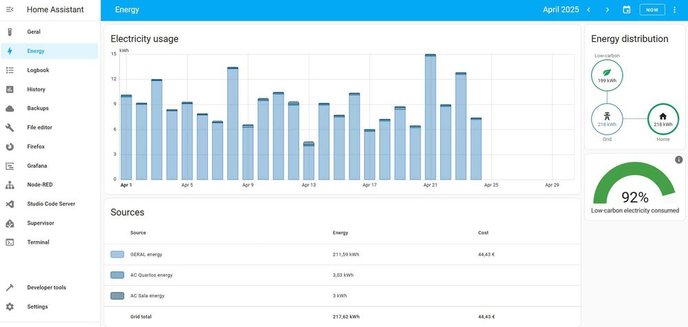 Serviços Domótica (KNX, Shelly, Sonnoff, Home Assistant) e Consultoria