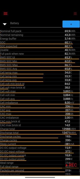 Компьютерная диагностика и проверка батареи Tesla Model 3 / Model Y (Выезд)