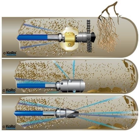 Чистка канализации, Прочистка канализации, прочистка труб Полтава