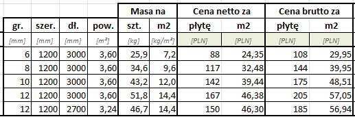 Płyta magnezowa Magnesium Strong
