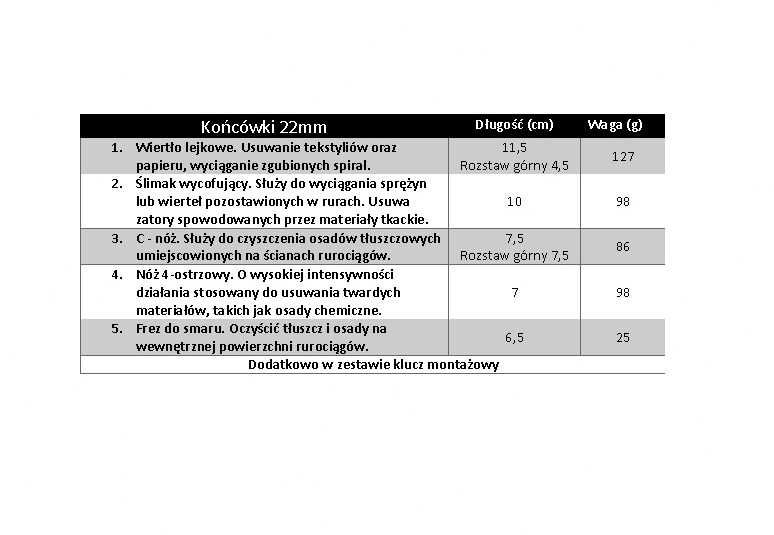 Wiertła kanalizacyjne 22mm do przepychacza elektrycznego