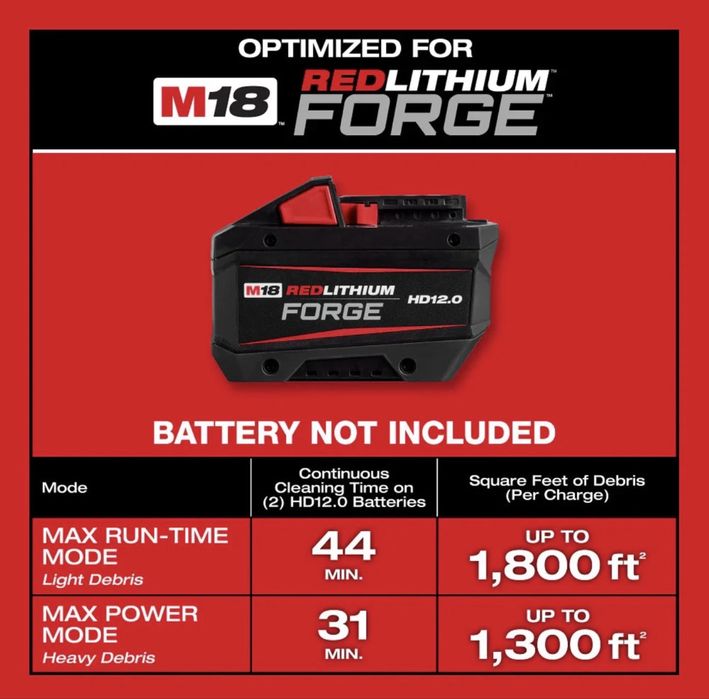 Milwaukee M18 Fuel 0915-20 Packout пилосос акумуляторний промисловий