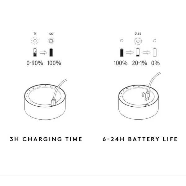 Candeeiro de mesa LAST ORDER CLEAR da Flos (Original e Novo)