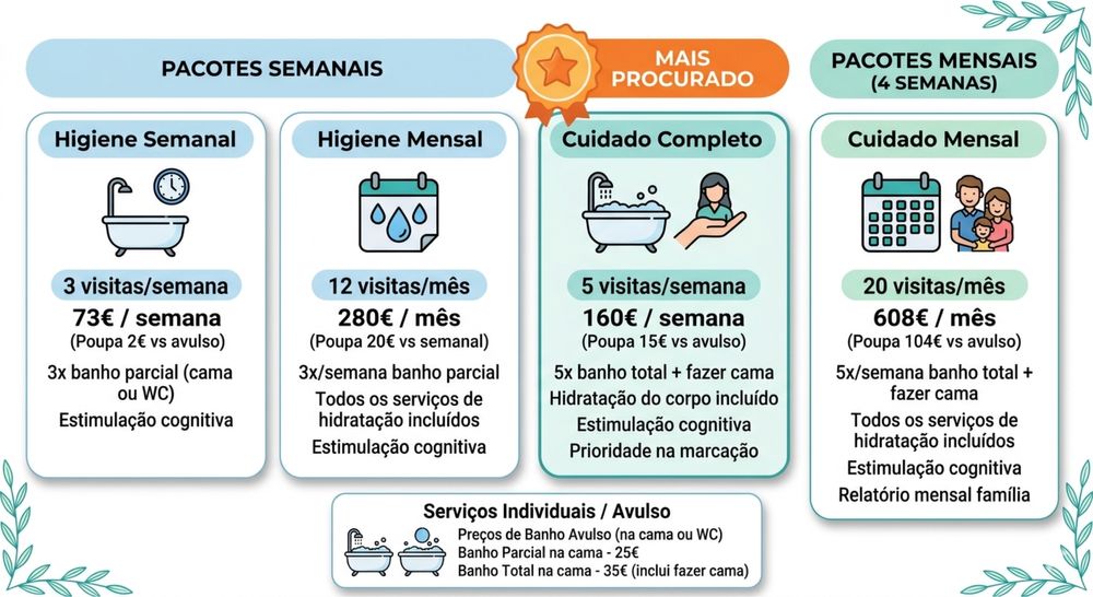 Cuidados ao domicilio
