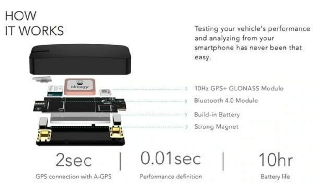 DRAGY DRG70  gps