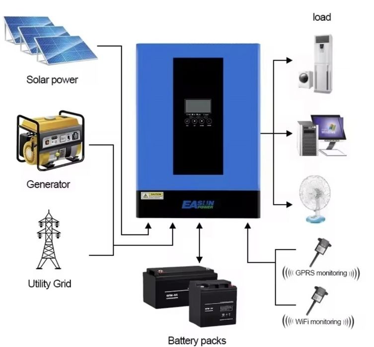 Easun 6.2 кВт 48 в