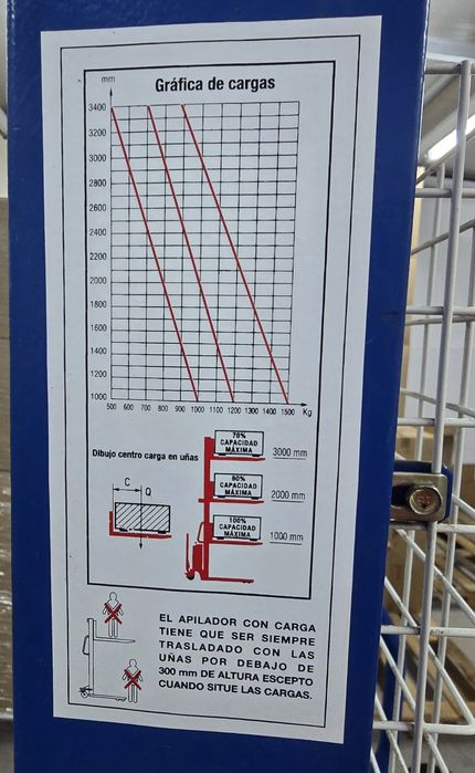 Stacker manual (usado).