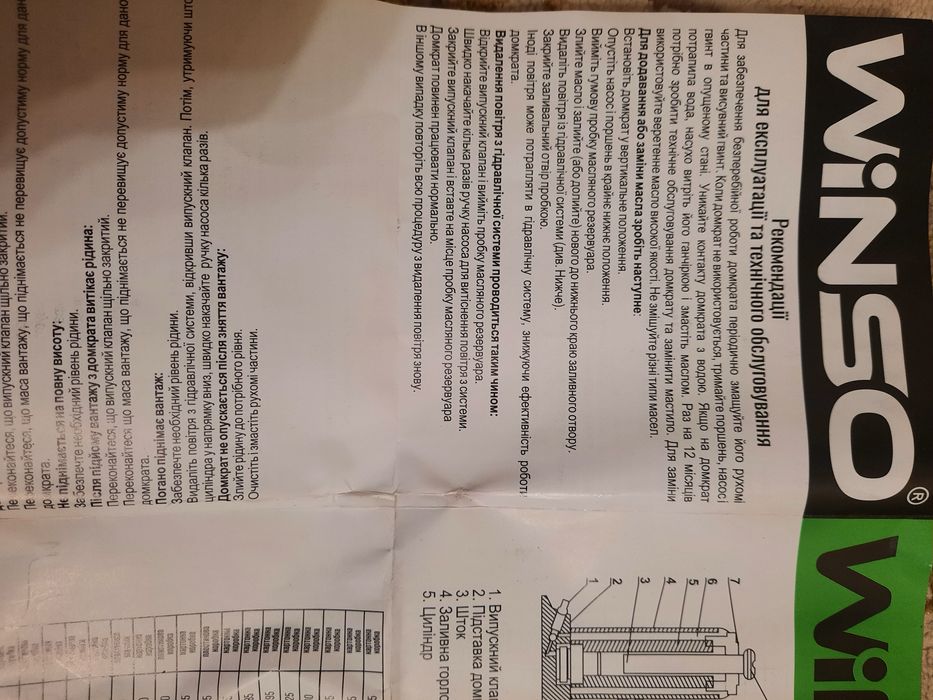 Продаю новий автомобільний домкрат !!!