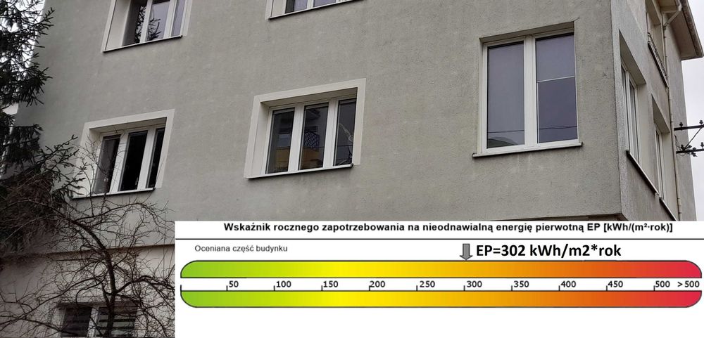 Audyt Energetyczny, Świadectwo Charakterystyki Energetycznej