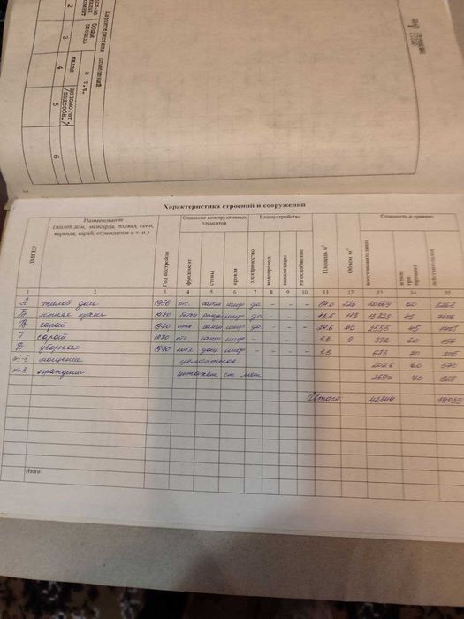 Будинок у с. Солтанівка, Любашівський район, 25 соток землі.