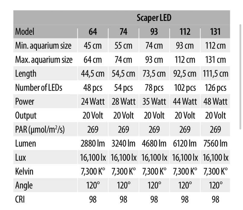 LED лампа світильник SuperFish Scaper 55/74см 28Вт для акваріума
