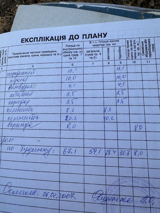 Продаж будинку в смт Ріпки