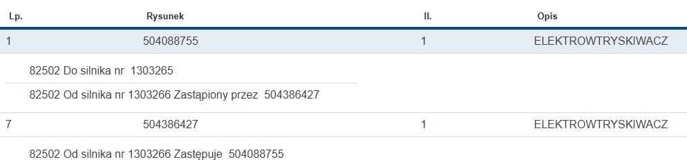 Wtryski do Iveco Daily 2.3