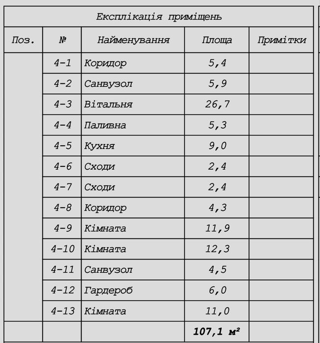 Таунхауси на Відродження
