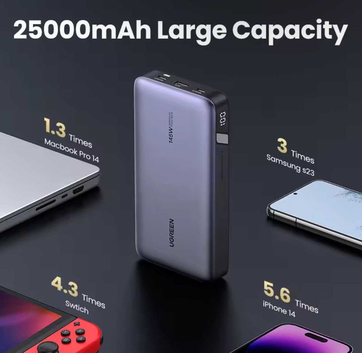 UGREEN PB205 145W Powerbank 25000mAh Швидка зарядка, QuickCharge, PD