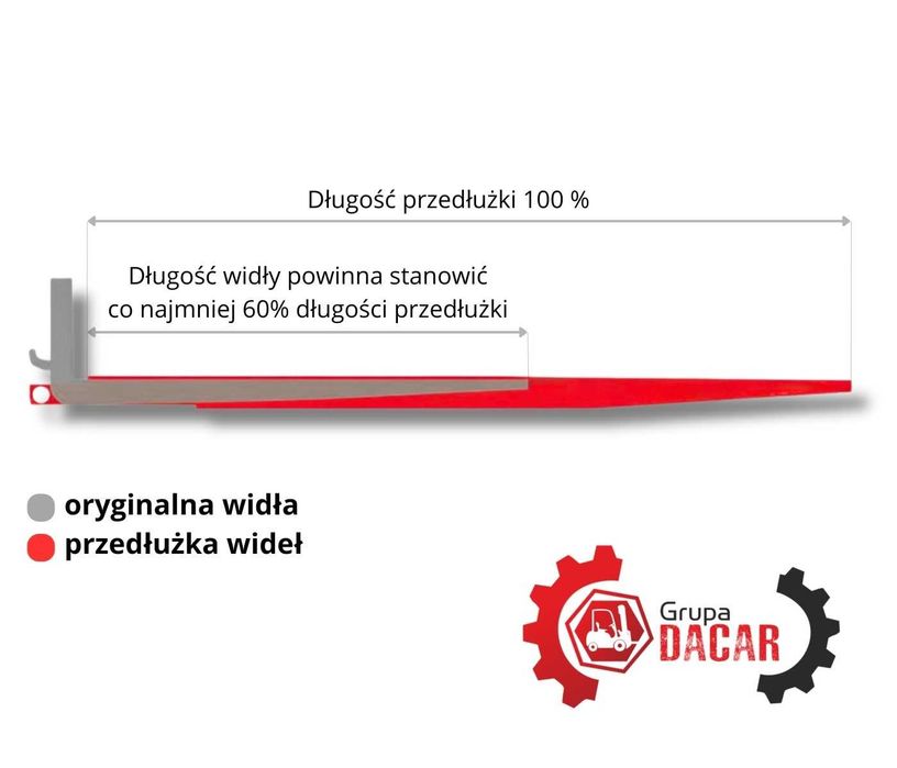 Przedłużki wideł 2000x160x80 przedłużenie nakładki widły linde 140x50/60