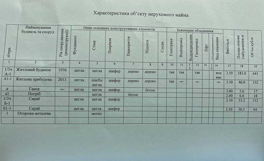 Городня будинок провулок Чкалова
