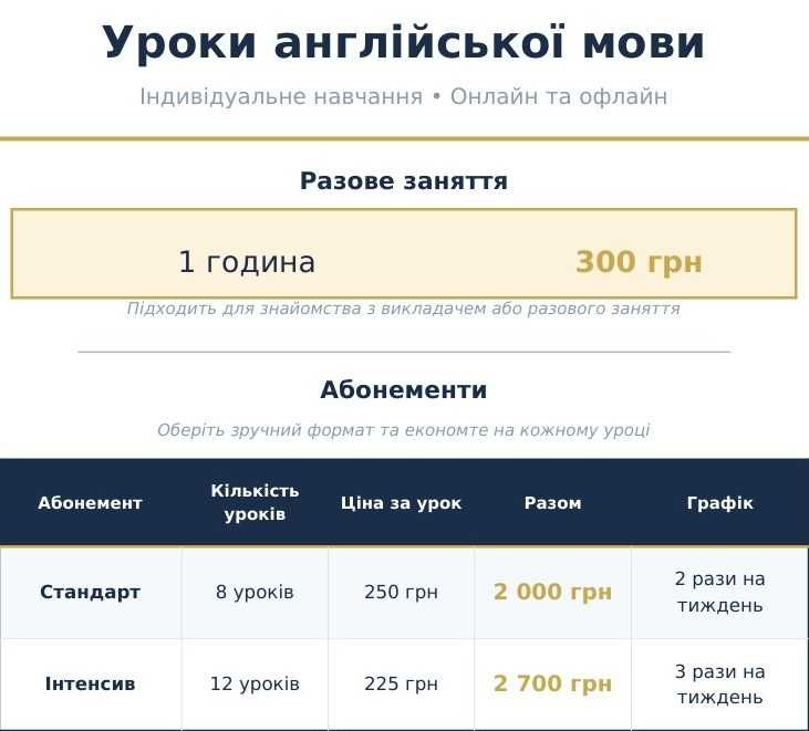 Английский язык для детей и взрослых. Есть абонемент.