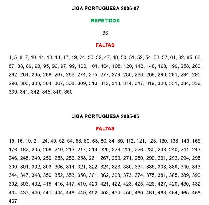 Troco cromos de várias coleções da Panini