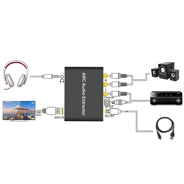 HDMI ARC перехідник аудіо для ТБ у тюльпан/3.5/оптика/коаксіал 77519