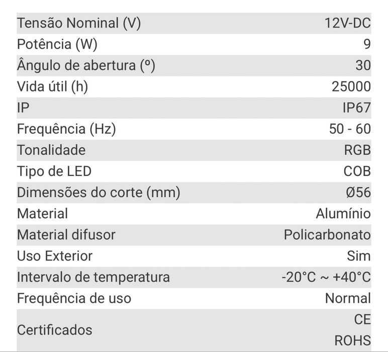LEDs exterior RGB 12V IP67