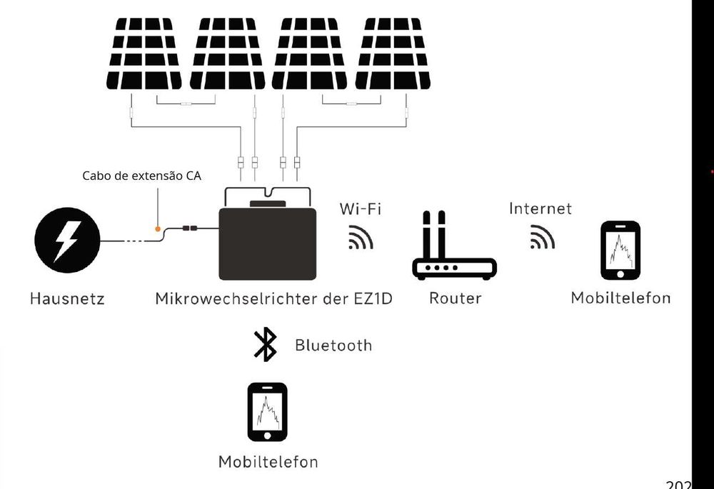 Inversor Fotovoltaico/Solar 1800W - Série EZ1D Sistema Solar