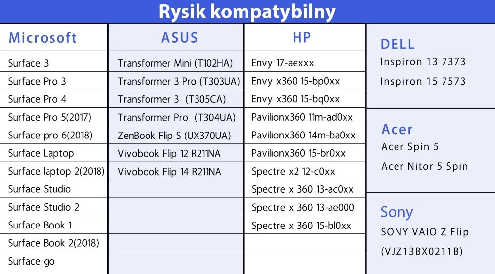 Pen rysik active stylus 4096 czułości dla asus hp sony surface